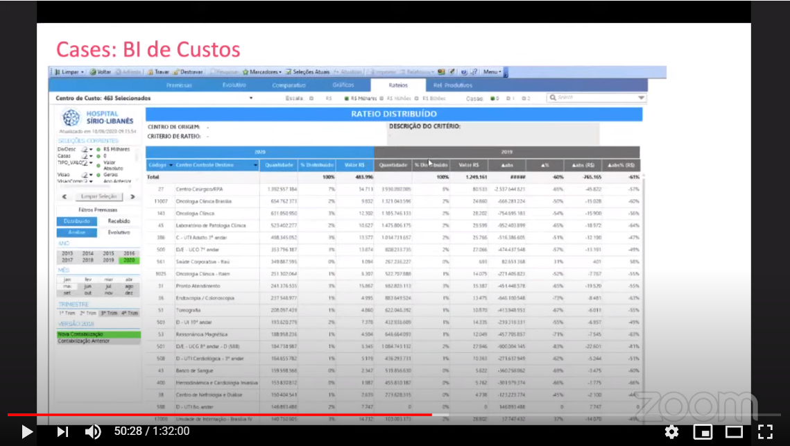 2020-07-09 12_15_01-HOSPITAL DATA DRIVEN - YouTube
