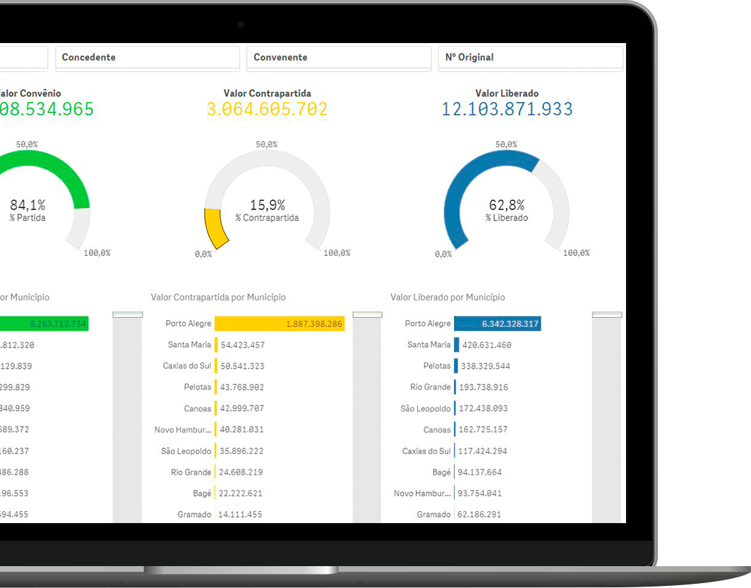 Screenshot dashboard Qlik Sense