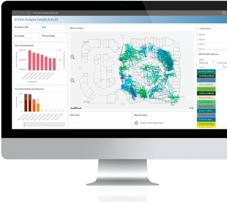 Exemplo de dashboard Qlik Sense