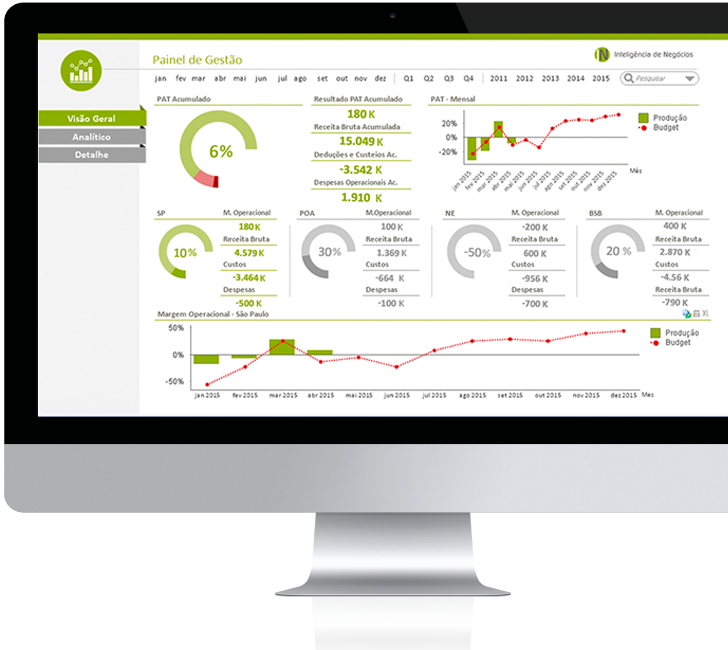 Screehshot Qlik View