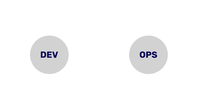 vídeo pagina bidevops 1